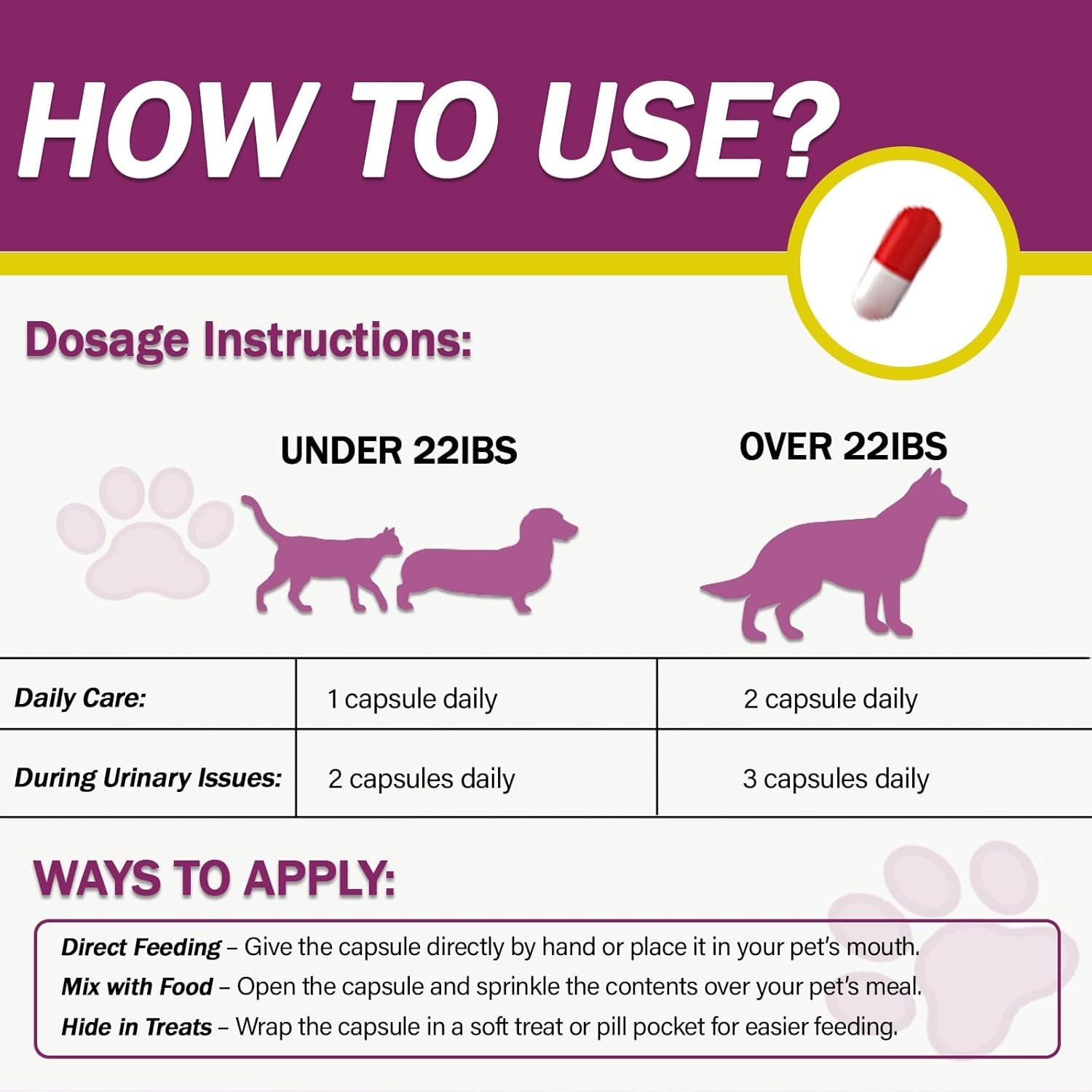 Urinary Tract Support Capsules for Dogs & Cats